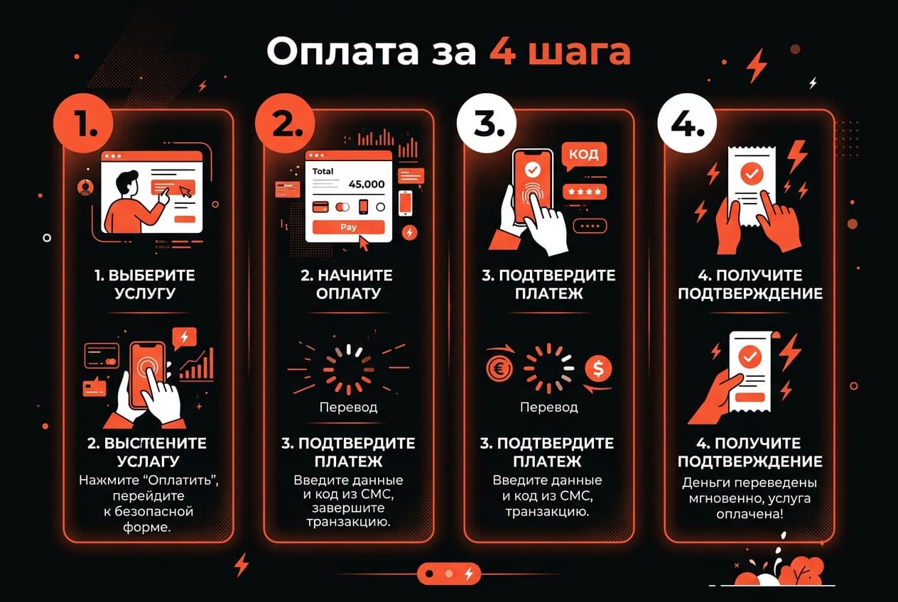 Как пополнить баланс Groq из России в 2026 году: без зарубежной карты — фото 4