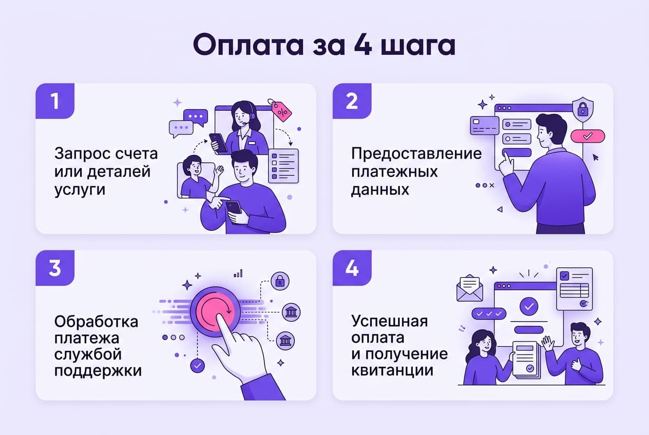 Как оплатить подписку Photoroom из России в 2026 году: без зарубежной карты — фото 4
