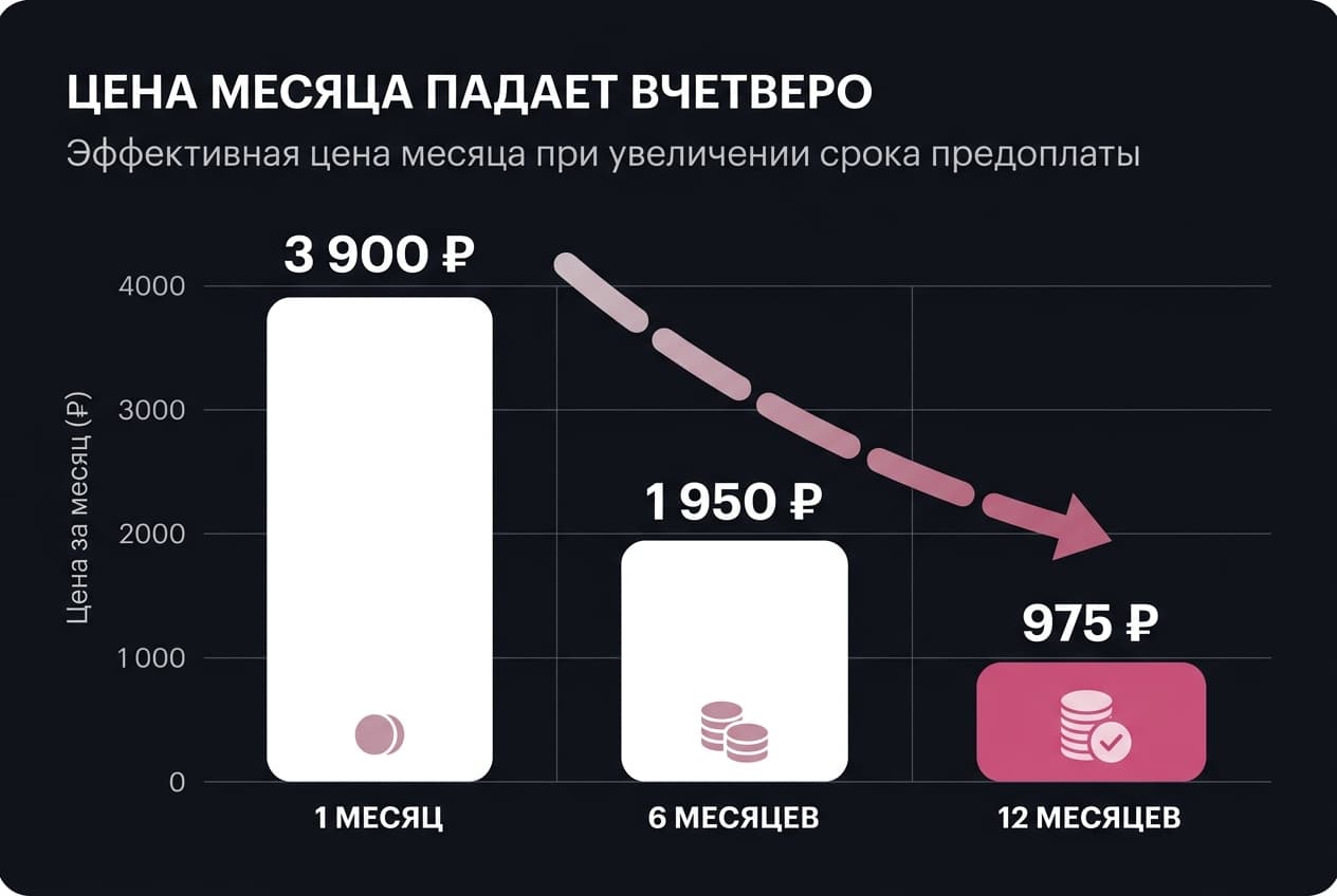 Как оплатить Candy AI из России в 2026 году: тарифы, токены и что увидит банк — фото 2