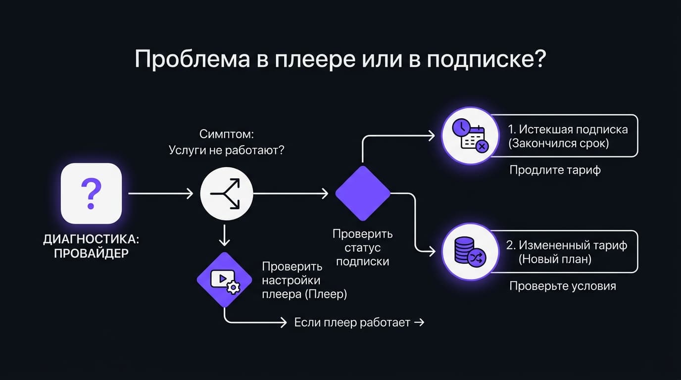 OTT Player не работает: пошаговая диагностика, а не просто «переустанови» — фото 5