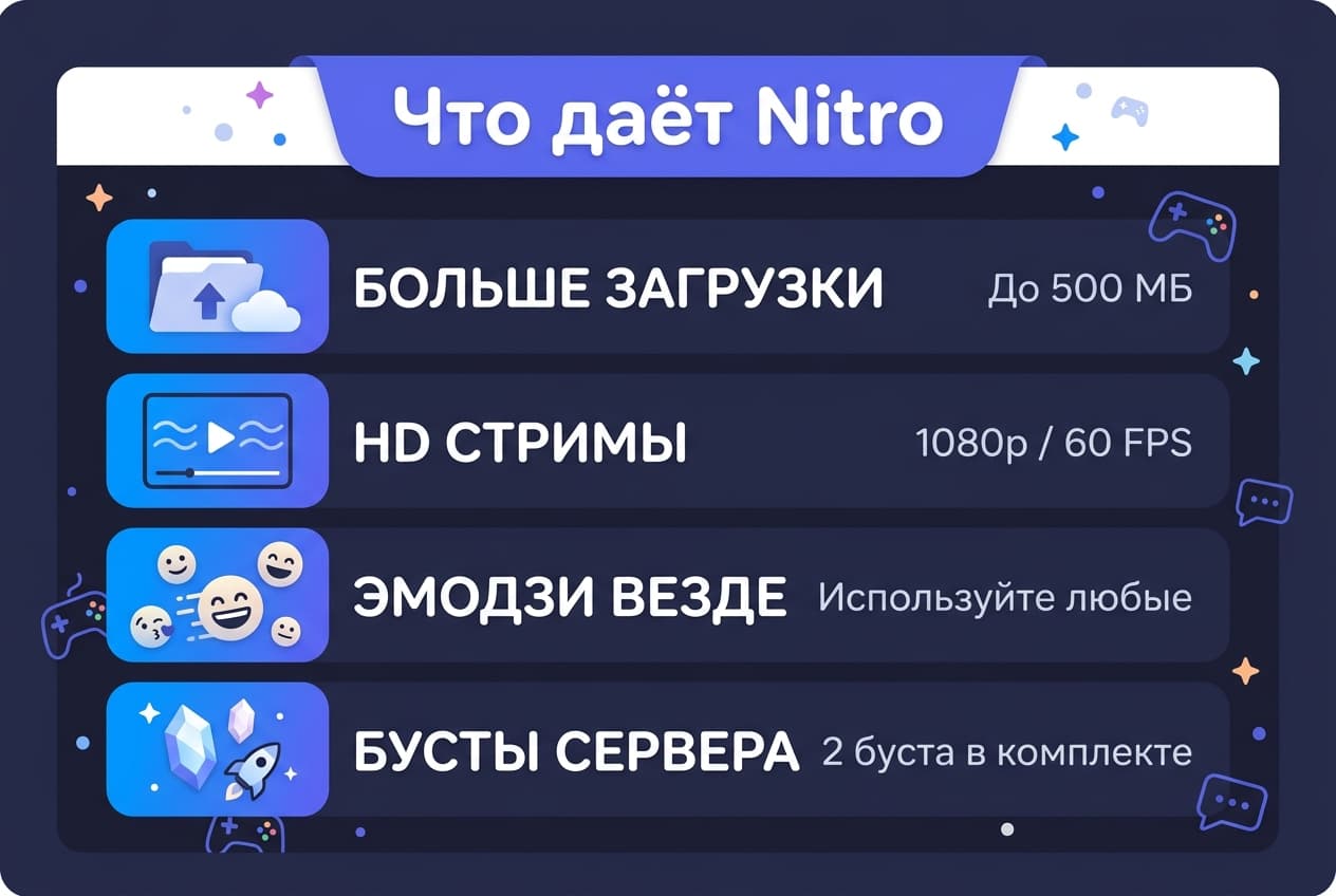 Как оформить Discord Nitro из России в 2026 году — фото 2