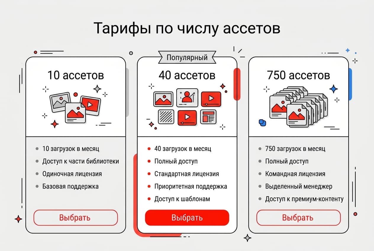Как оформить подписку Adobe Stock из России в 2026 году: без зарубежной карты — фото 2