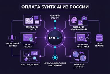 Как оплатить Syntx AI из России в 2026 году: агрегатор нейросетей без зарубежной карты