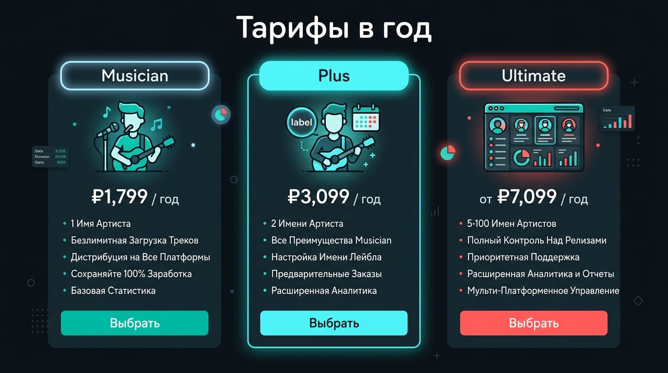 DistroKid из России в 2026-м: реальная стоимость релиза и как всё оформить — фото 1