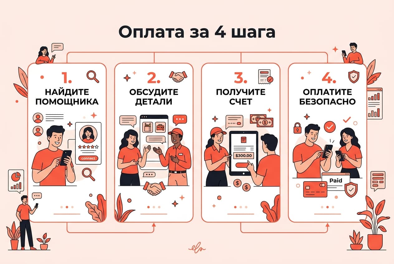 Как купить подписку Hinge из России в 2026 году: без зарубежной карты — фото 4