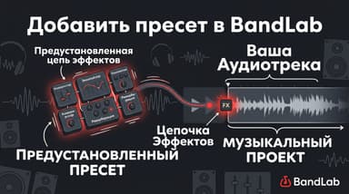 Пресеты эффектов в BandLab: как применить готовый и сохранить свой