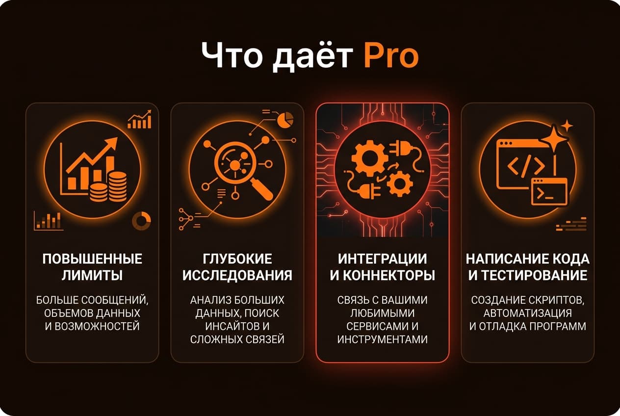 Как оформить подписку Mistral AI из России в 2026 году: без зарубежной карты — фото 1