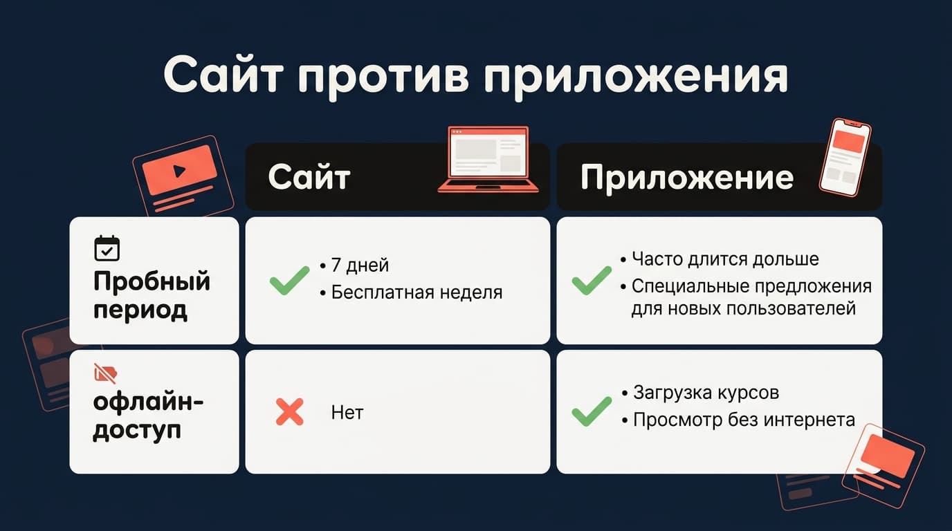 Как заниматься Skillshare из России (доступ): пошаговый разбор — фото 2