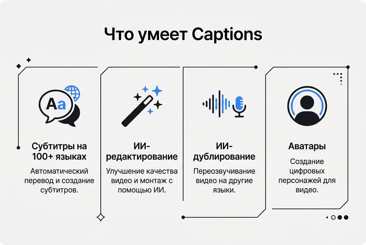 Как оформить подписку Captions из России в 2026 году: без зарубежной карты — фото 1