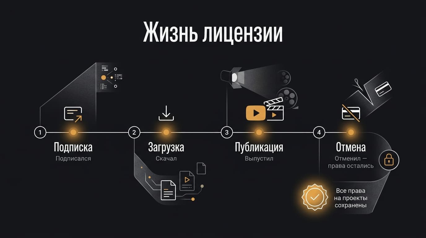 Artgrid — что это за сервис, как устроен его каталог и во сколько выходит год подписки — фото 5