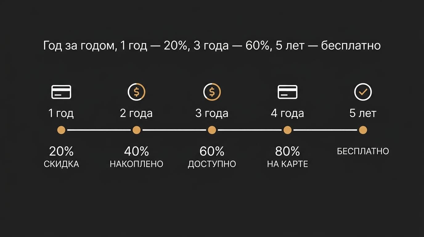 Capture One или Lightroom: что лучше для съёмки, цвета и архива — фото 1