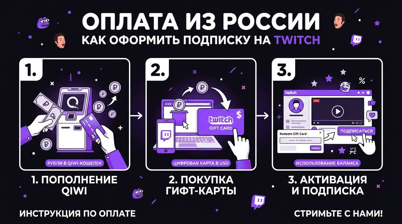 Как оформить подписку Twitch из России в 2026 году — фото 4