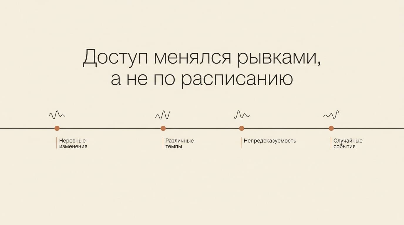 VSCO не работает в России: что сломано на самом деле и что с этим делать — фото 4