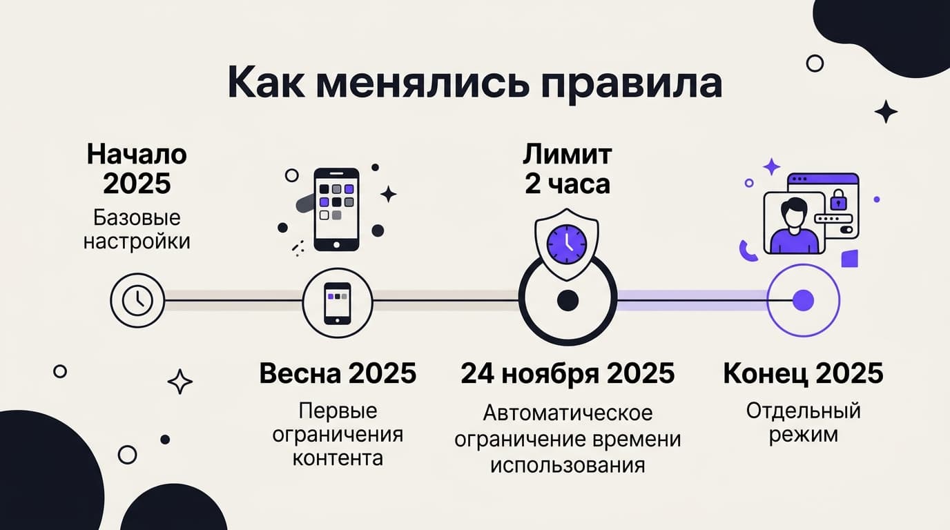 Как подтвердить возраст в Character AI: три ступени проверки и что будет с документом — фото 6