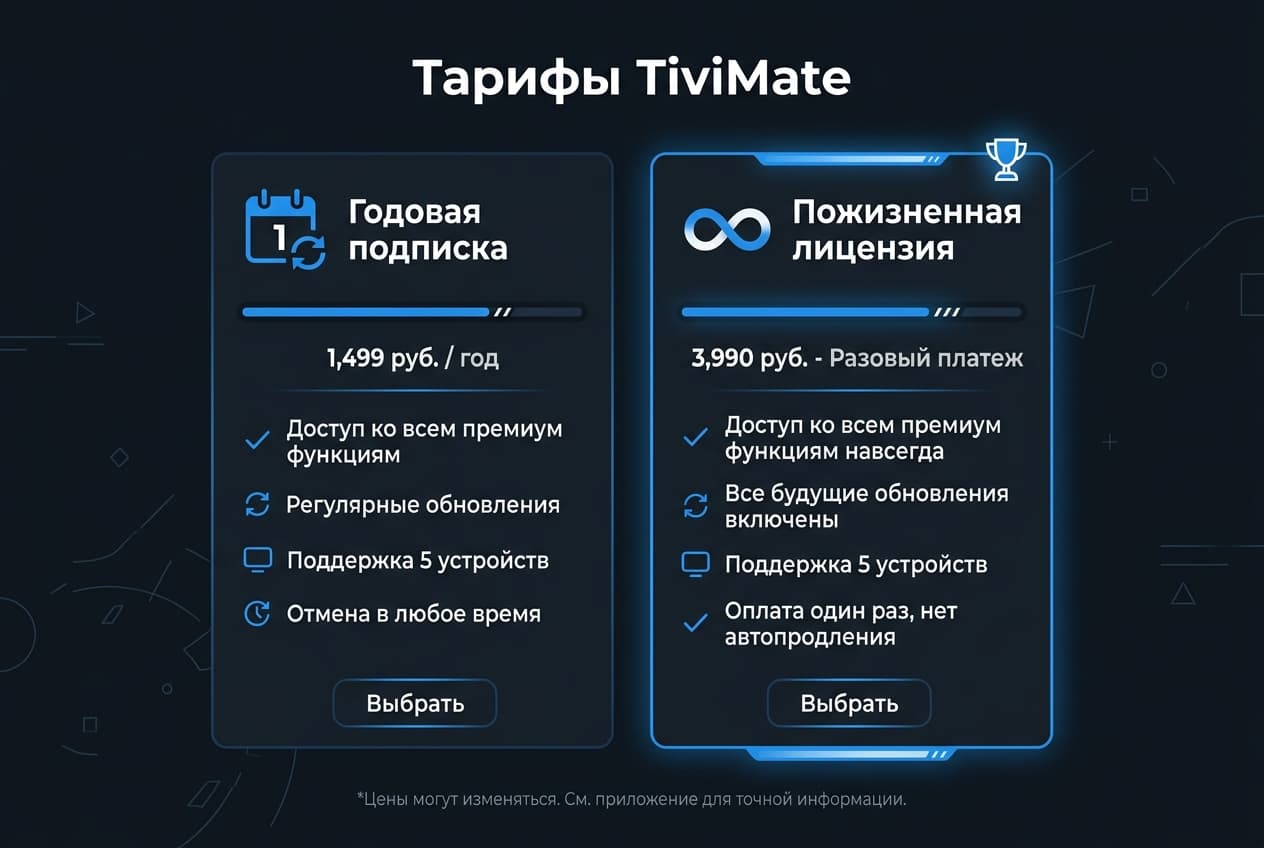 Как оплатить подписку TiviMate из России в 2026 году: без зарубежной карты — фото 2