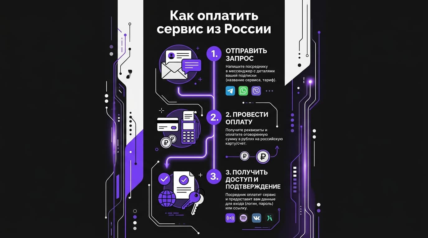 OpusClip аналог: чем заменить сервис, если кредиты, водяной знак или русские субтитры достали — фото 10