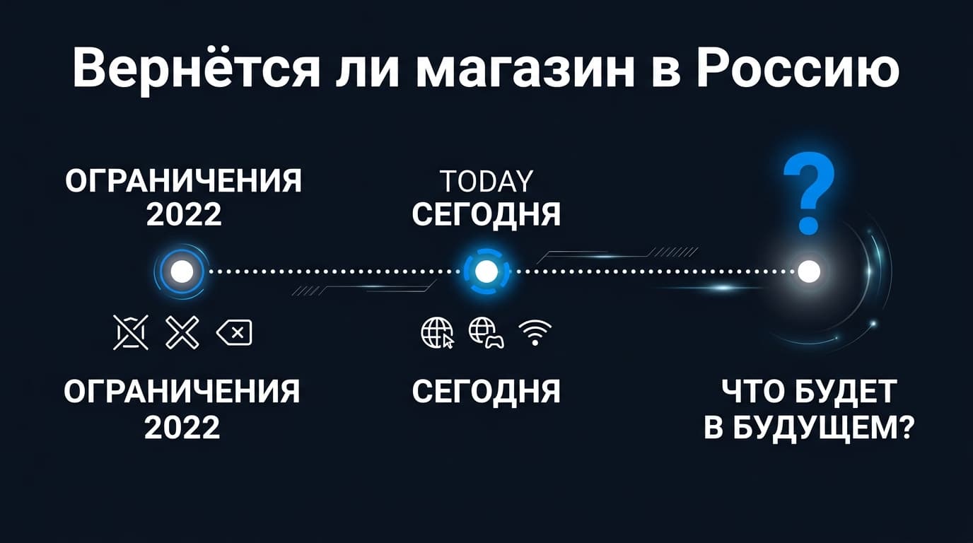 Как пользоваться PlayStation Store в России в 2026 году — фото 6