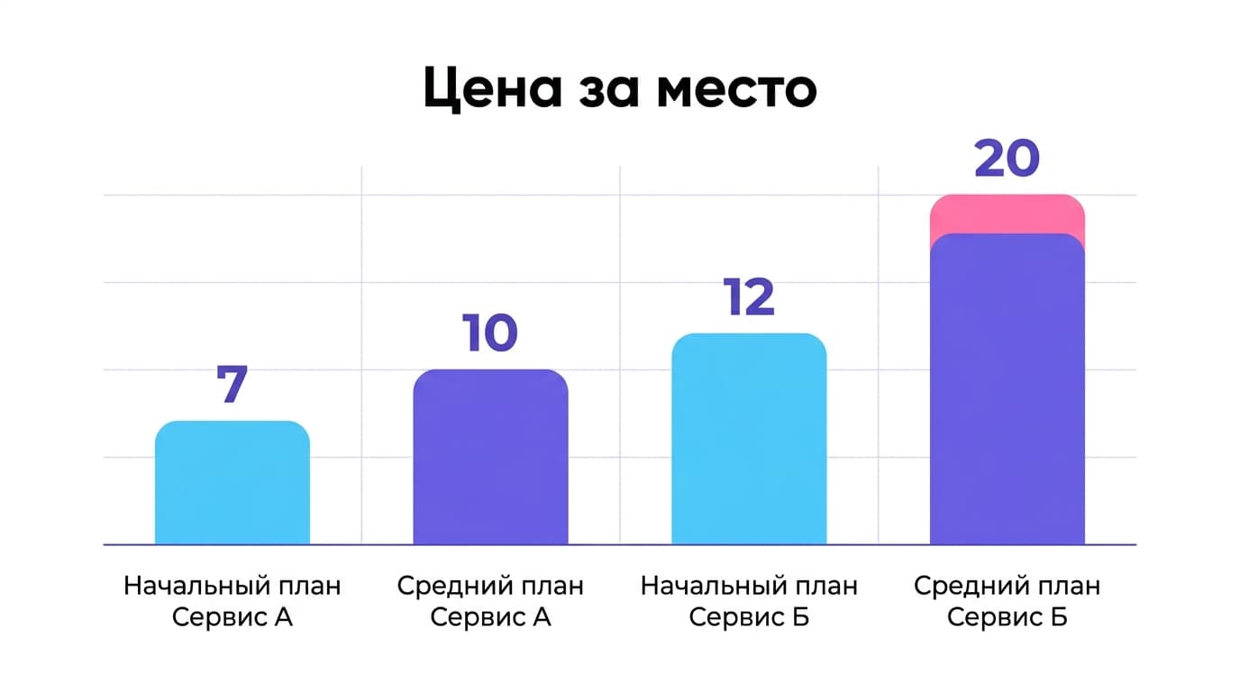 ClickUp vs Notion: что выбрать под задачи, документы и бюджет команды — фото 3