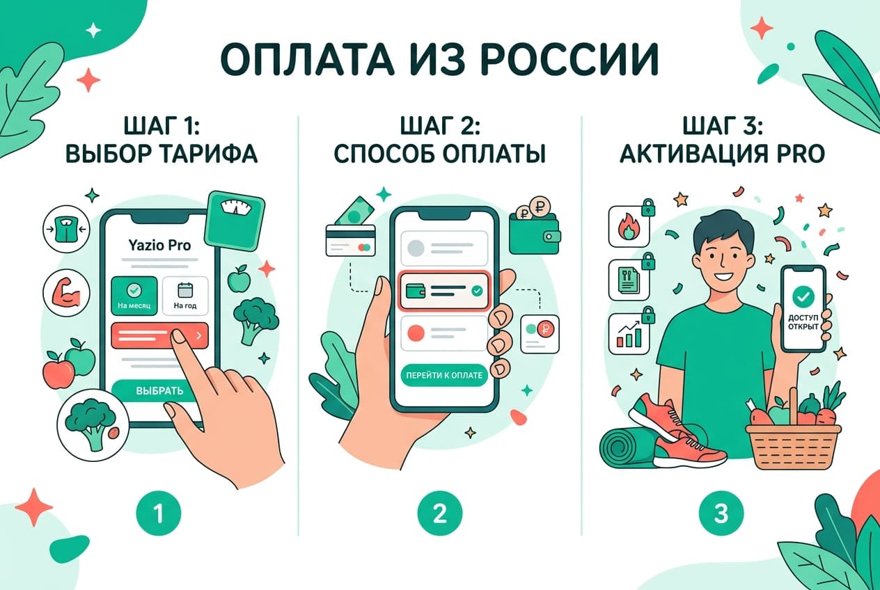 Yazio: как оплатить подписку из России в 2026 году — фото 3