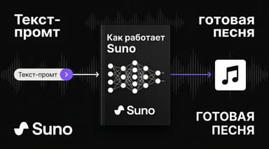 Что скрывается за кнопкой Create в Suno: как нейросеть превращает описание в песню