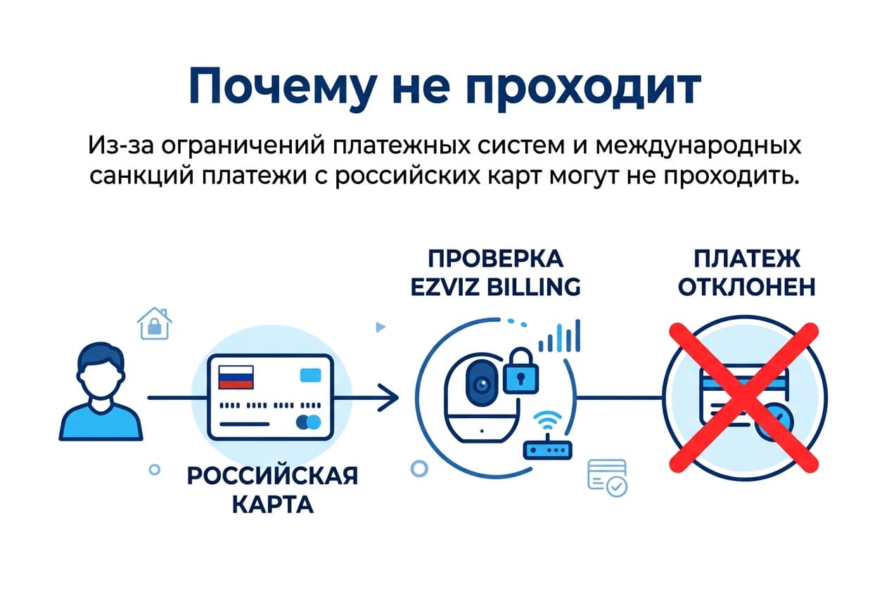 Как оплатить подписку EZVIZ из России в 2026 году — фото 3