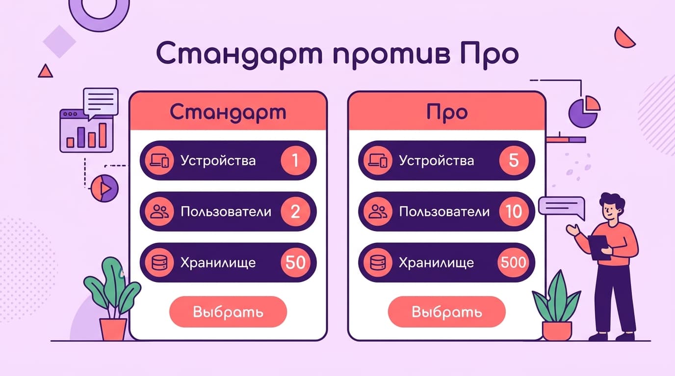 Что я понял за месяц с Talkie: подписка, гемы и веб-версия — фото 3