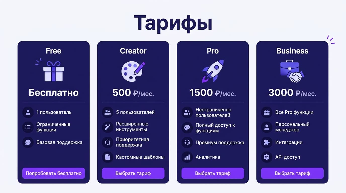Тарифы HeyGen для маркетинга: сколько стоит аватар в рекламном ролике — фото 2