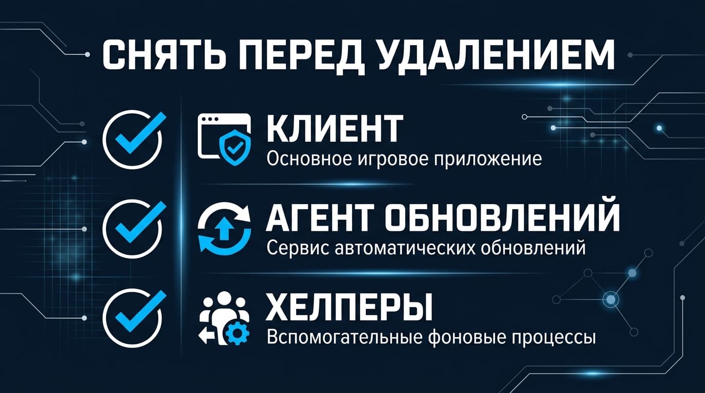Как удалить Battle.net с компьютера полностью: папки, процессы и остатки — фото 4