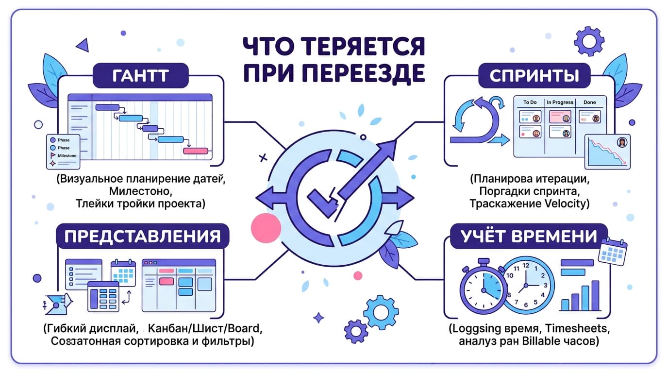 Аналог ClickUp: пять сервисов, куда реально переехать командой — фото 1