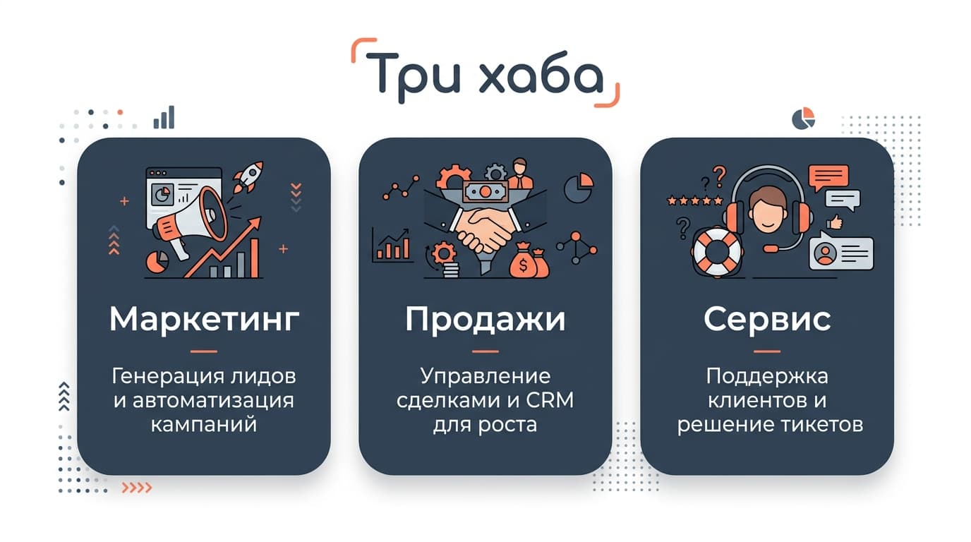 HubSpot CRM: честный обзор бесплатного тарифа, хабов и цен, которые начинаются потом — фото 3