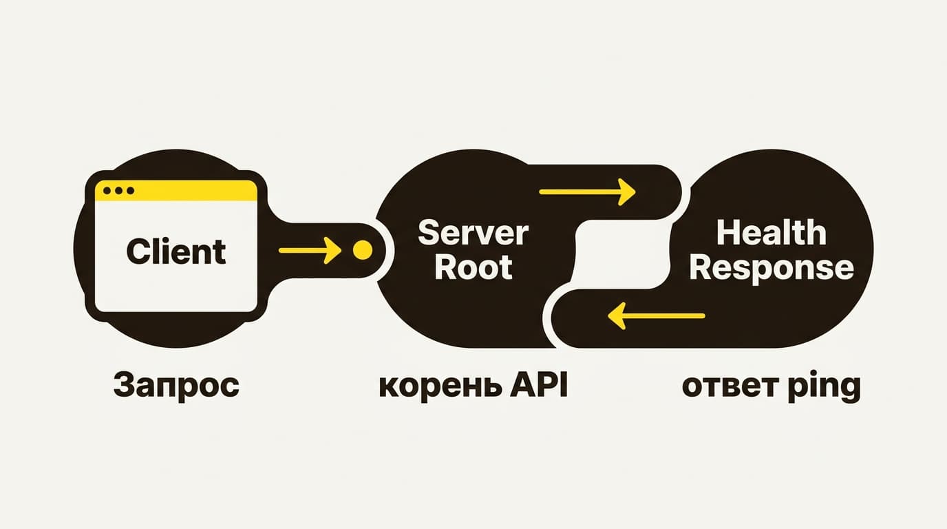 Как получить API key Mailchimp: где нажать, как проверить и что делать с ошибками — фото 2