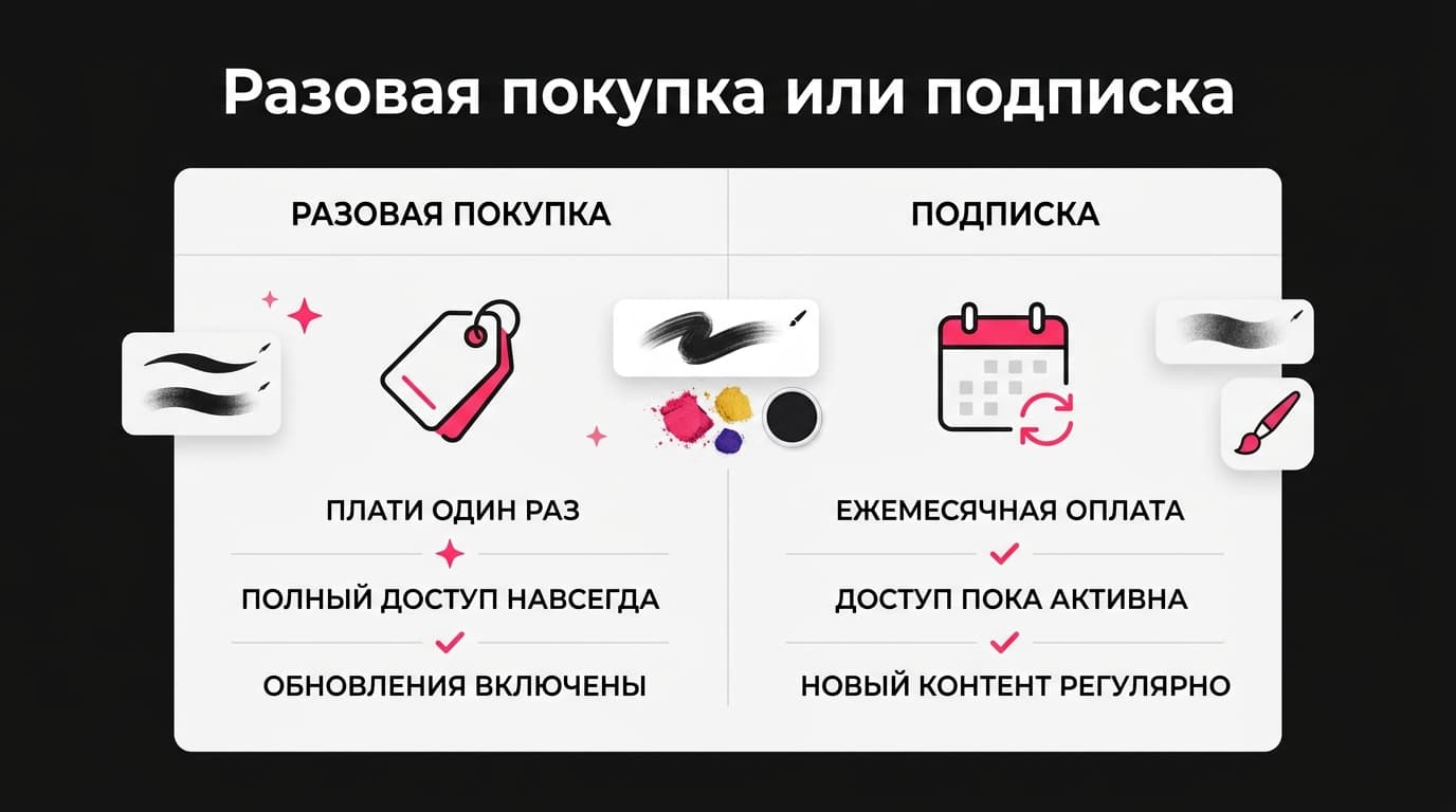 Где скачать кисти для Procreate: официальные и проверенные источники — фото 2