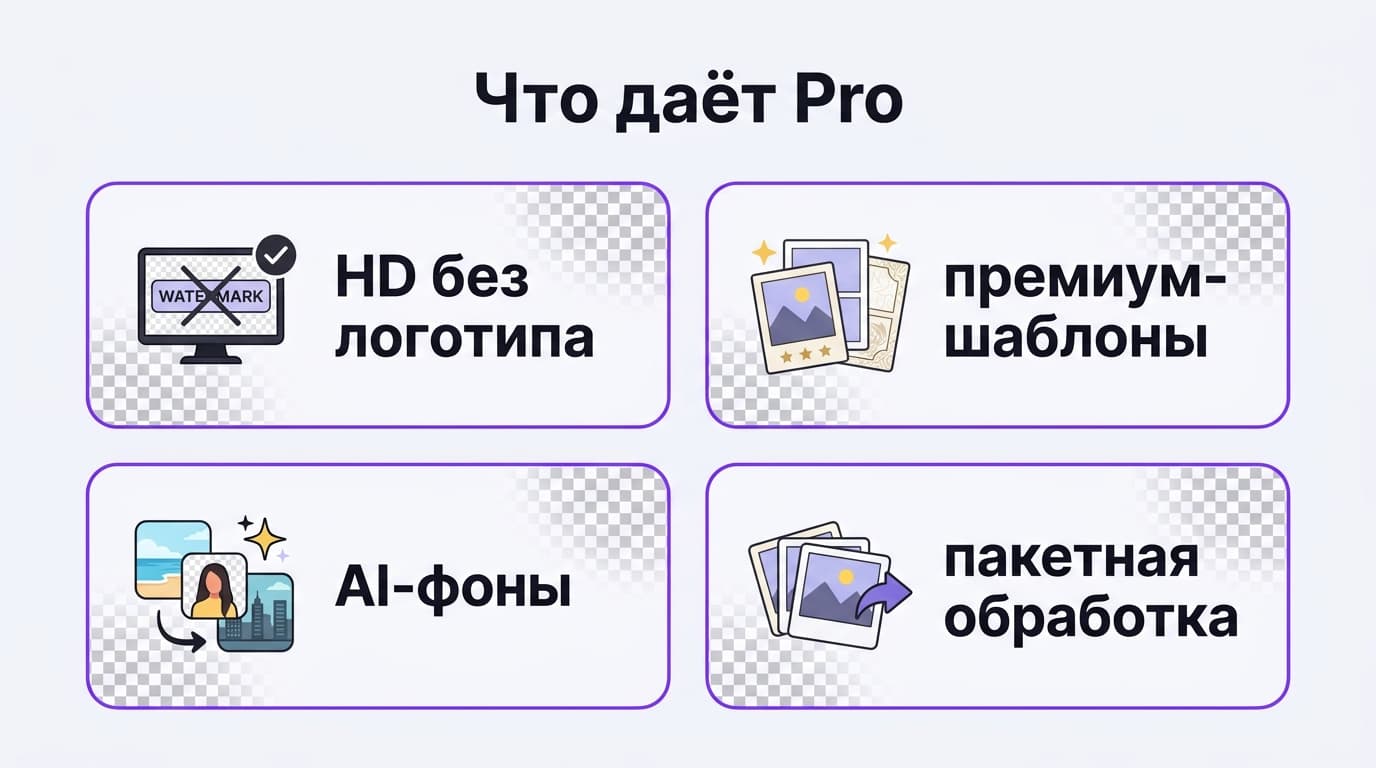 Сколько стоит Photoroom и чем отличаются Free, Pro и Teams: разбираем по-честному — фото 2