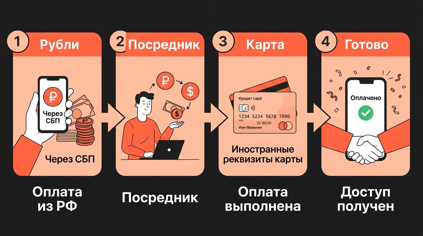 Месяц с Talkie: что я понял про AI-компаньонов без прикрас — фото 5