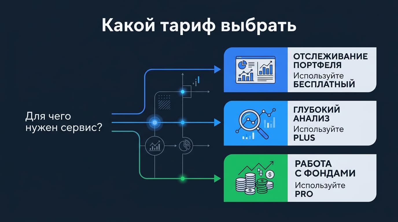 Koyfin привлёк $3 млн на старте: как маленький стартап дорос до полумиллиона инвесторов — фото 6