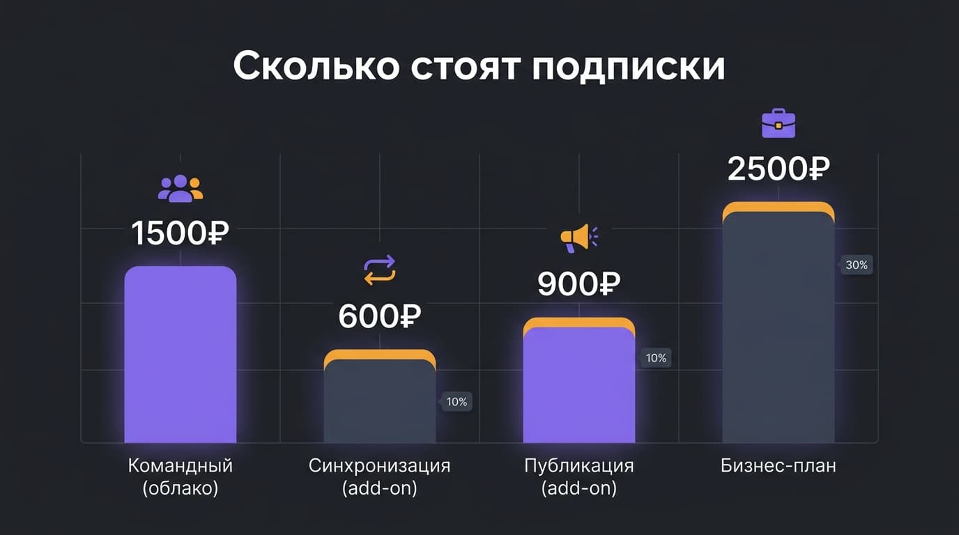 Obsidian или Notion — что лучше: сравнение для заметок и совместной работы — фото 5