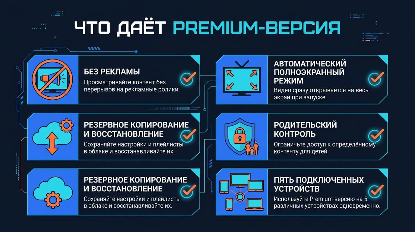 Televizo оплатить подписку: как купить Premium из России в 2026 году — фото 4