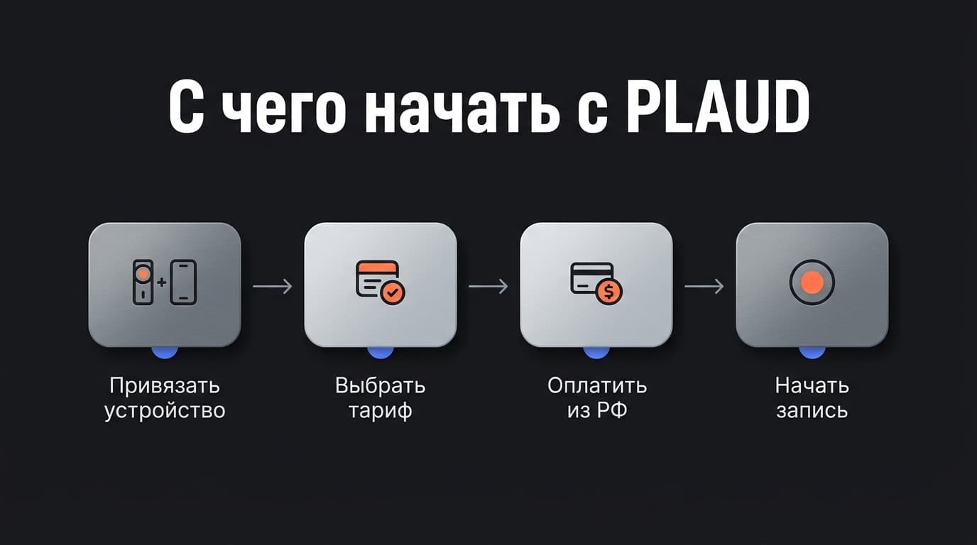 Частые ошибки новичков в PLAUD: где спотыкаются в первую неделю — фото 7
