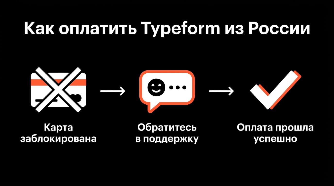 Typeform: что это и как работает сервис для форм и опросов — фото 5