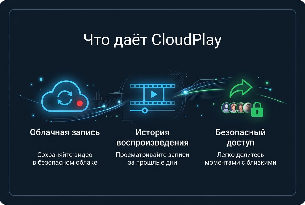 Как оплатить EZVIZ из России в 2026 году: подписку CloudPlay без зарубежной карты — фото 1