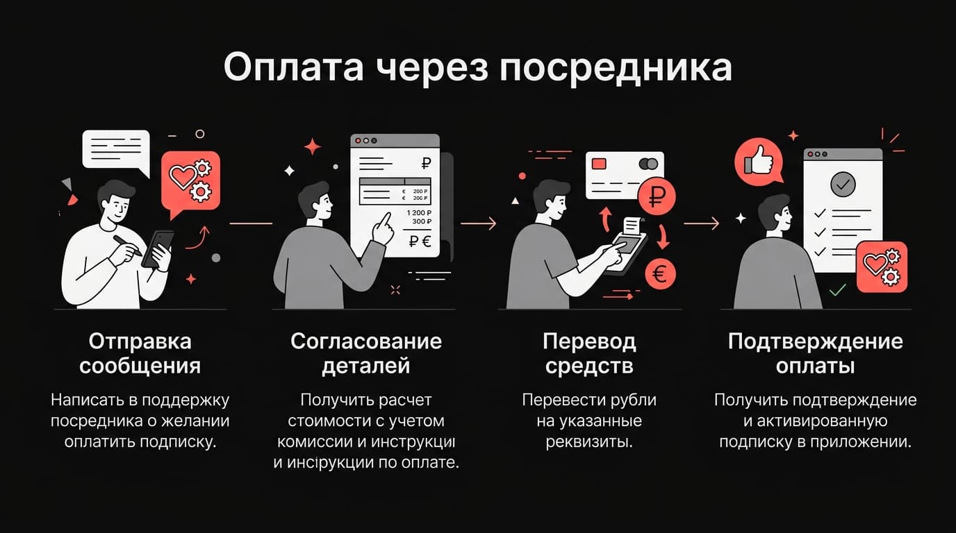 Pure (Пьюр): как оплатить подписку в России в 2026 году — фото 5