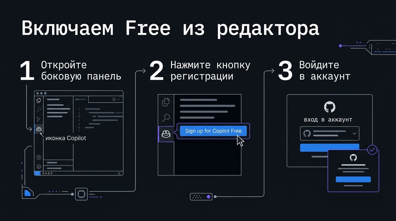 GitHub Copilot: бесплатный план в 2026 — реальные ограничения и как его активировать — фото 5