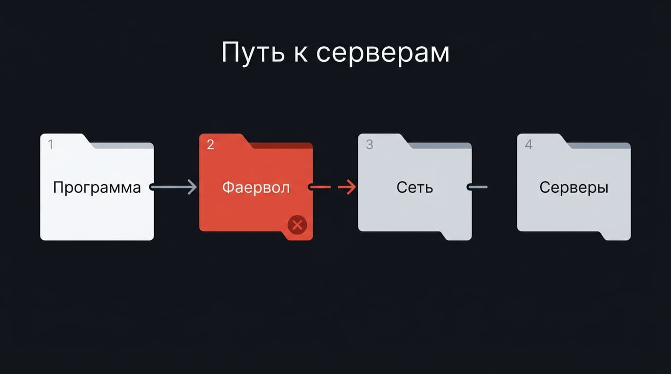 Arturia Software Center не запускается: разбор ошибок 01–11 и что чинить первым — фото 5