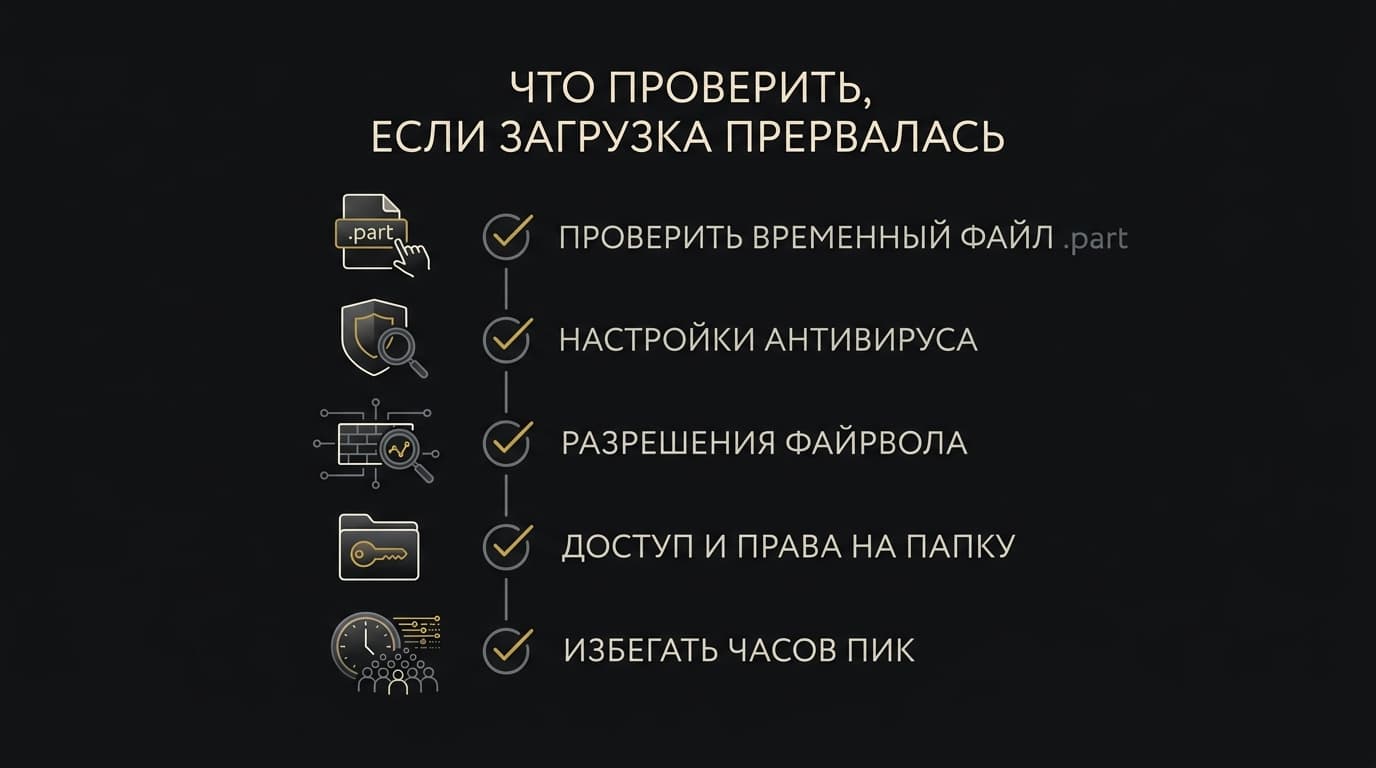 LABS Spitfire Audio не работает в России: что сломалось на самом деле, а что чинится за пять минут — фото 4