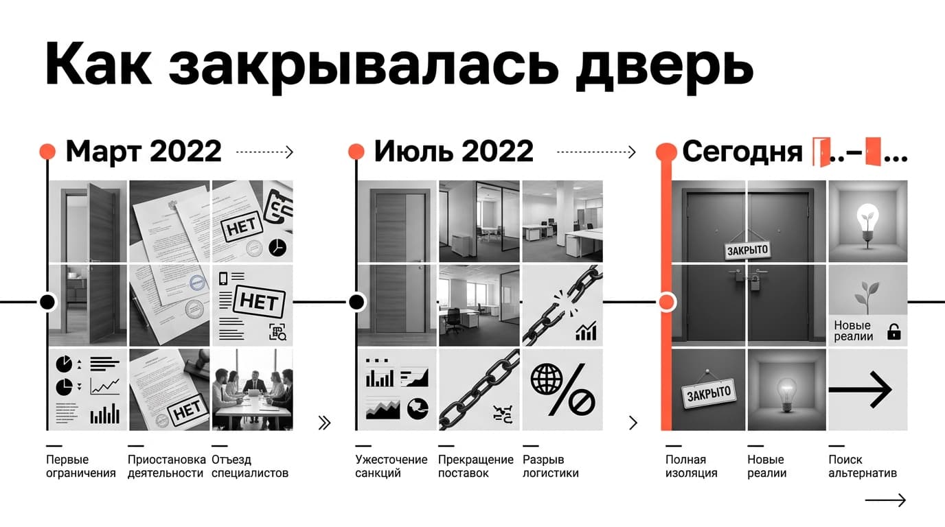 Работает ли Depositphotos в России сегодня: короткий ответ и вся хронология — фото 1