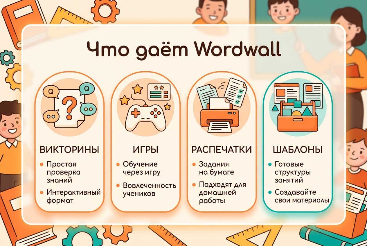 Как оплатить Wordwall из России в 2026 году: подписку для учителя без зарубежной карты — фото 1
