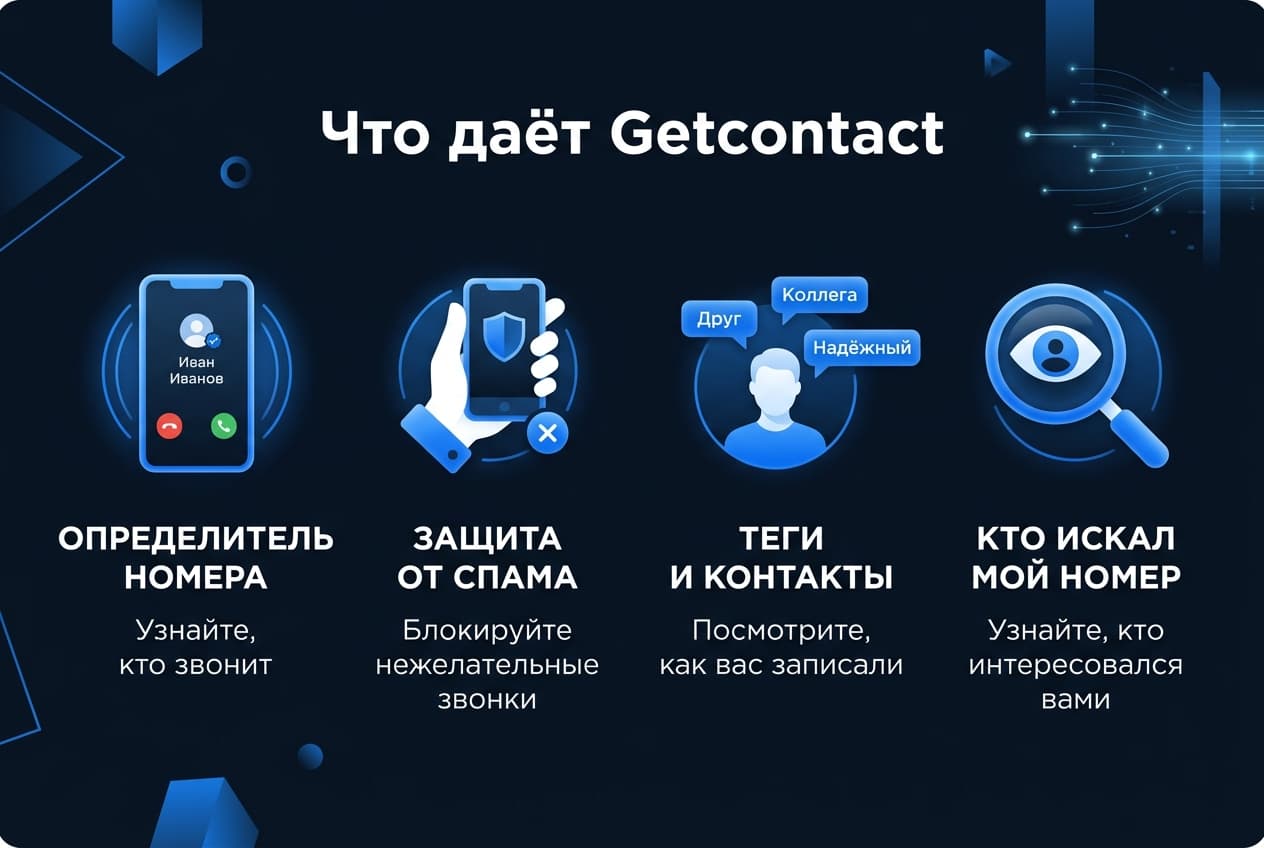 Как оформить подписку Getcontact из России в 2026 году: без зарубежной карты — фото 1