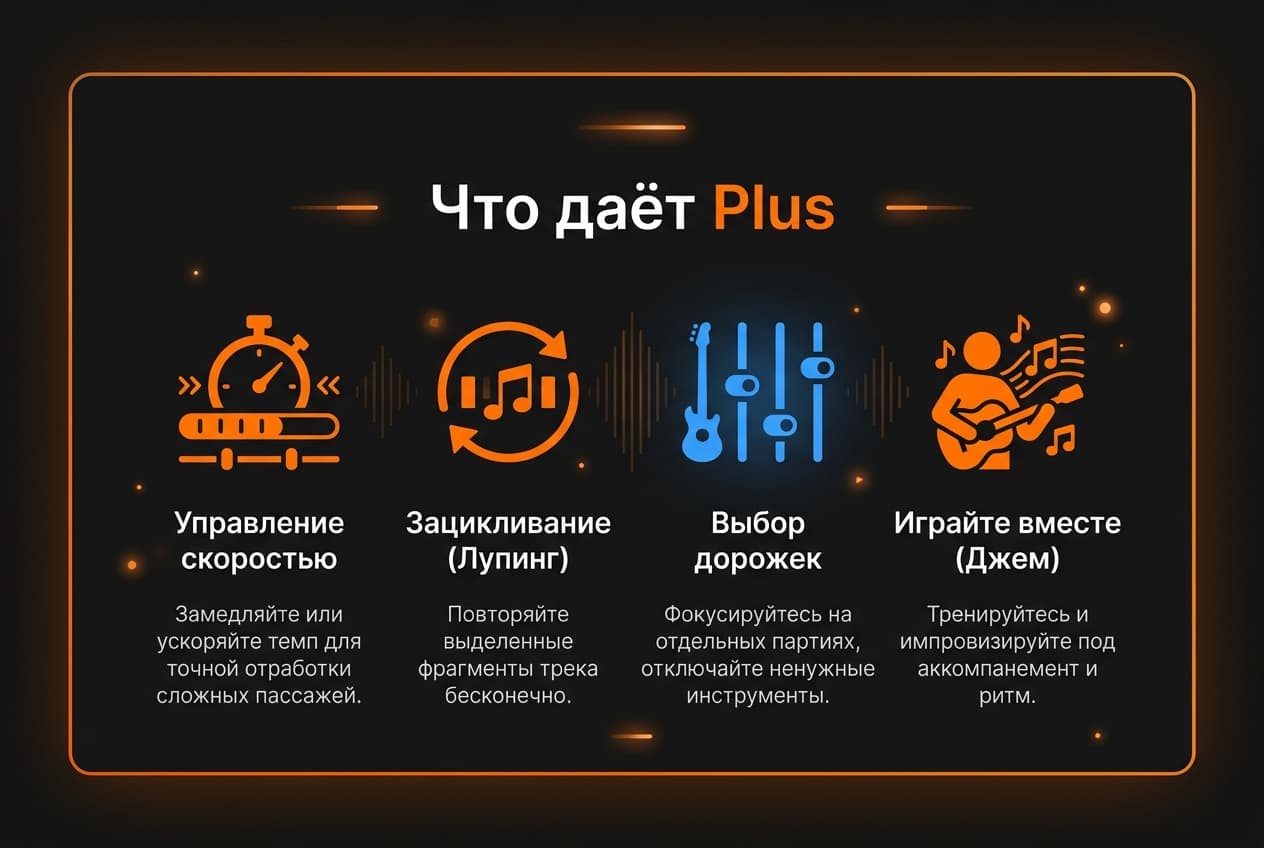 Как оплатить Songsterr из России в 2026 году: подписку Plus без зарубежной карты — фото 1