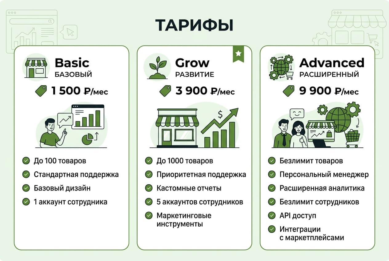 Как оформить подписку Shopify из России в 2026 году: без зарубежной карты — фото 2