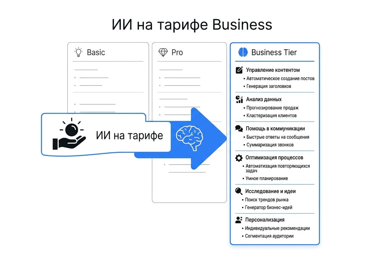 Как оплатить Notion из России в 2026 году: рабочее пространство без зарубежной карты — фото 3